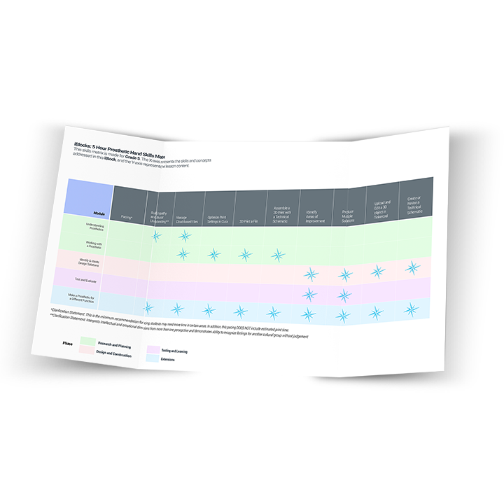Sample Project Based Learning iBlock