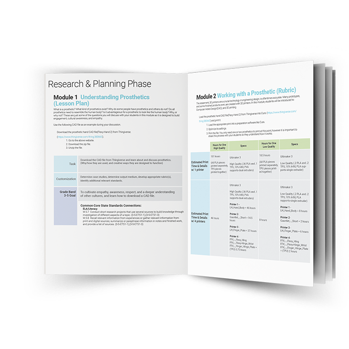 Sample Project Based Learning iBlock
