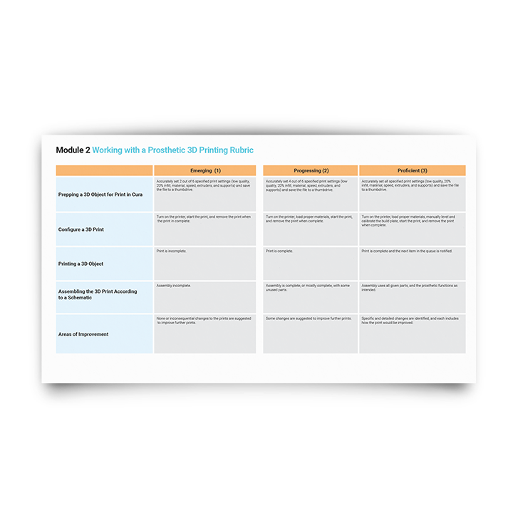 Sample Project Based Learning iBlock